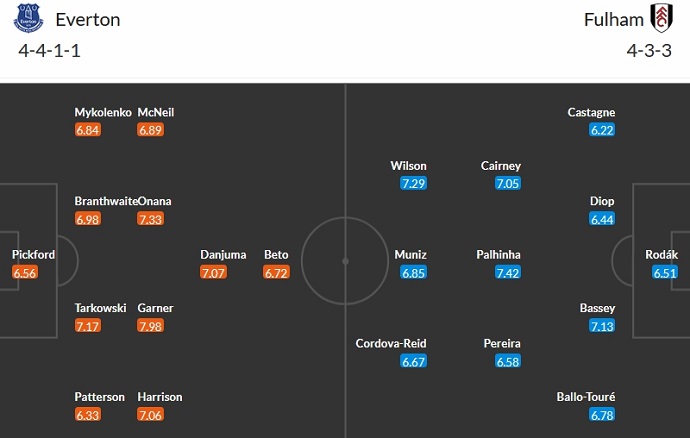 Nhận định, soi kèo Everton vs Fulham, 2h45 ngày 20/12 - Ảnh 5