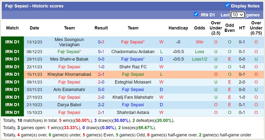 Nhận định, soi kèo Fajr Sepasi vs Pars Jonoubi Jam, 17h30 ngày 20/12 - Ảnh 1