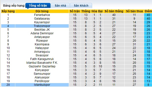 Nhận định, soi kèo Istanbulspor vs Trabzonspor, 00h00 ngày 20/12 - Ảnh 4