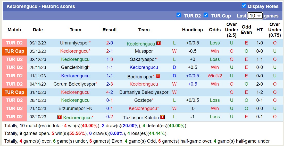 Nhận định, soi kèo Keciorengucu vs Bandirmaspor, 18h00 ngày 20/12 - Ảnh 1