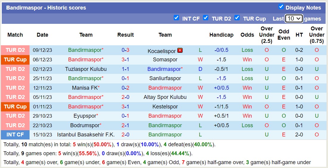 Nhận định, soi kèo Keciorengucu vs Bandirmaspor, 18h00 ngày 20/12 - Ảnh 2