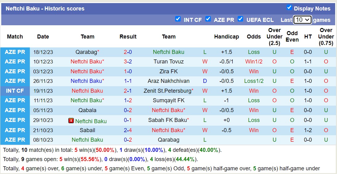 Nhận định, soi kèo Neftchi Baku vs Qaradag Lokbatan, 18h00 ngày 20/12 - Ảnh 1