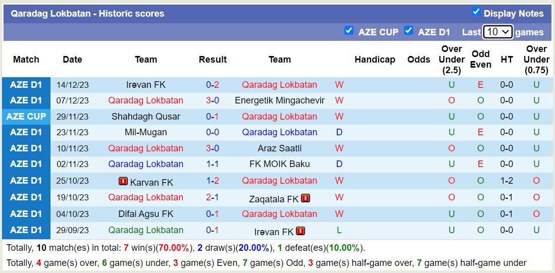 Nhận định, soi kèo Neftchi Baku vs Qaradag Lokbatan, 18h00 ngày 20/12 - Ảnh 2