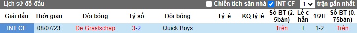 Nhận định, soi kèo Quick Boys vs De Graafschap, 0h45 ngày 20/12 - Ảnh 3