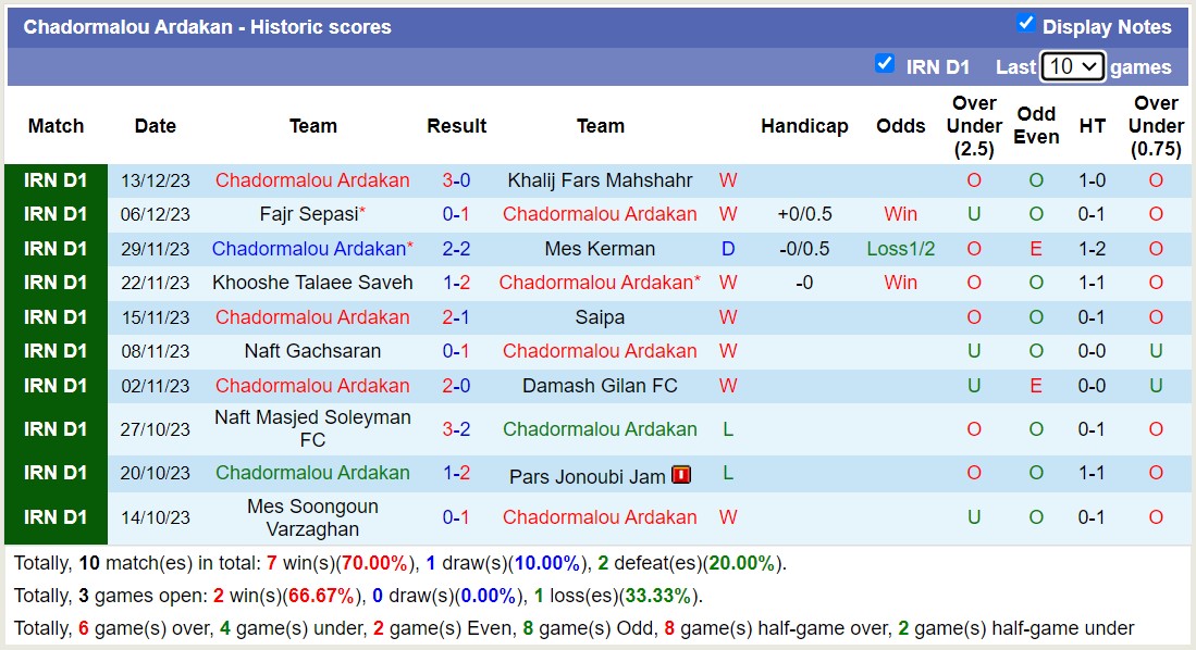 Nhận định, soi kèo Sisaket United vs Chadormalou Ardakan, 17h30 ngày 20/12 - Ảnh 2