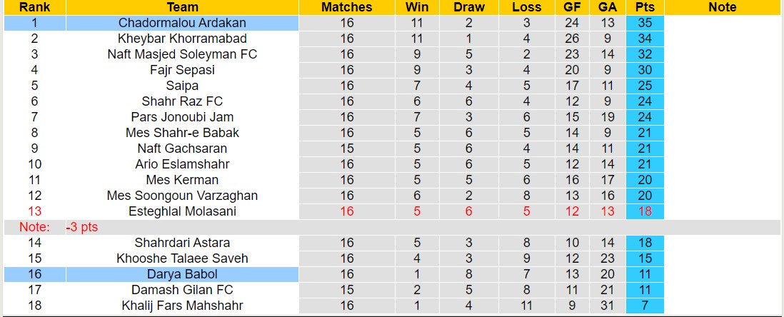 Nhận định, soi kèo Sisaket United vs Chadormalou Ardakan, 17h30 ngày 20/12 - Ảnh 4