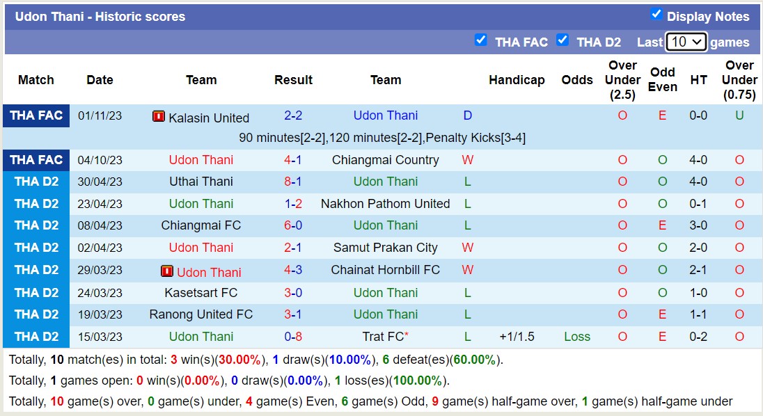 Nhận định, soi kèo Udon Thani vs Nakhon Pathom United, 15h00 ngày 20/12 - Ảnh 1
