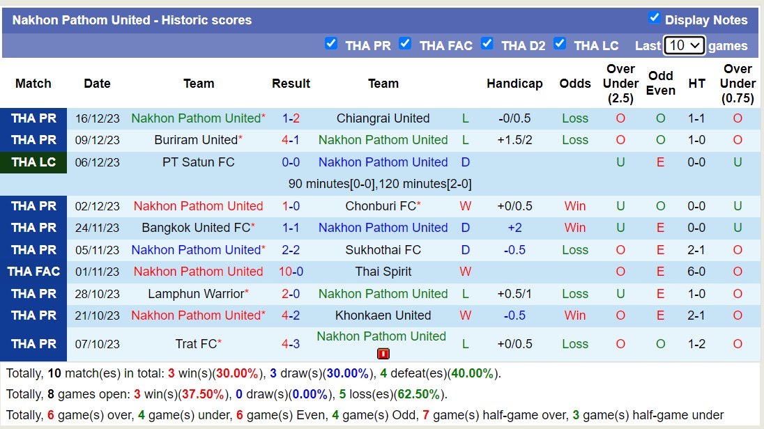 Nhận định, soi kèo Udon Thani vs Nakhon Pathom United, 15h00 ngày 20/12 - Ảnh 2