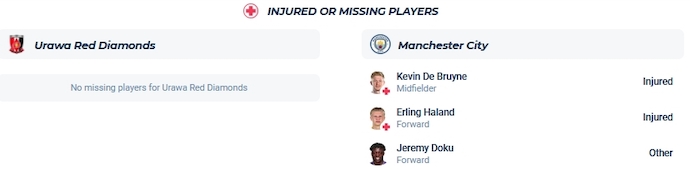 Nhận định, soi kèo Urawa Reds vs Man City, 1h00 ngày 20/12 - Ảnh 3