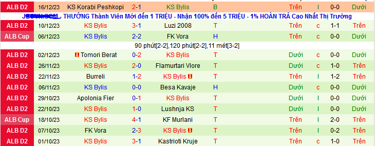 Nhận định, soi kèo AF Elbasani vs KS Bylis, 23h00 ngày 21/12 - Ảnh 2