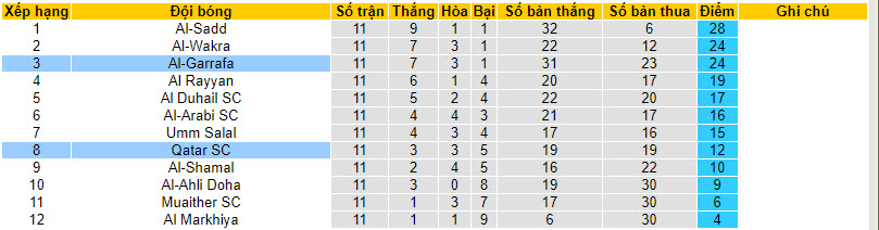 Nhận định, soi kèo Al-Gharafa SC vs Qatar SC, 21h30 ngày 20/12 - Ảnh 4