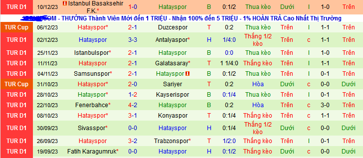 Nhận định, soi kèo Ankaragucu vs Hatayspor, 00h00 ngày 22/12 - Ảnh 2