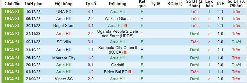 Nhận định, soi kèo Arua Hill vs Maroons FC, 20h00 ngày 20/12 - Ảnh 1