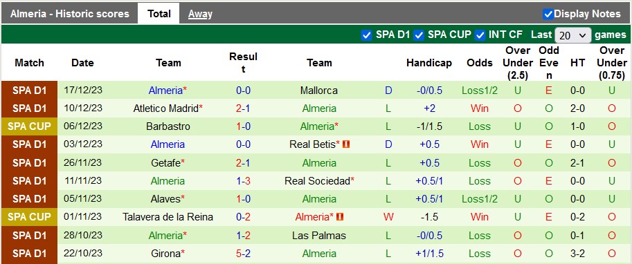 Nhận định, soi kèo Barcelona vs Almeria, 1h00 ngày 21/12 - Ảnh 2