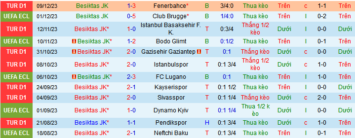 Nhận định, soi kèo Besiktas JK vs Alanyaspor, 00h00 ngày 22/12 - Ảnh 1
