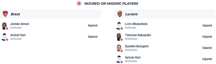 Nhận định, soi kèo Brest vs Lorient, 3h00 ngày 21/12 - Ảnh 4