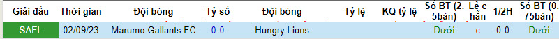 Nhận định, soi kèo Hungry Lions vs Marumo Gallants, 20h30 ngày 20/12 - Ảnh 3