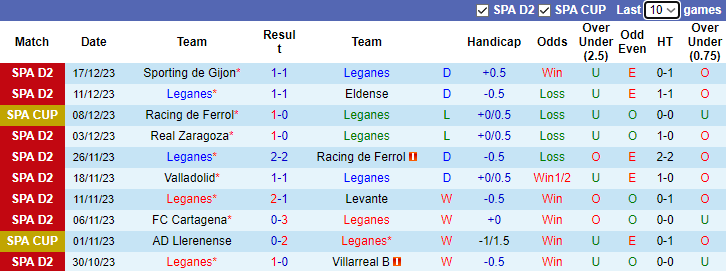 Nhận định, soi kèo Leganes vs Tenerife, 3h30 ngày 21/12 - Ảnh 1