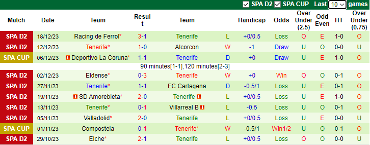 Nhận định, soi kèo Leganes vs Tenerife, 3h30 ngày 21/12 - Ảnh 2