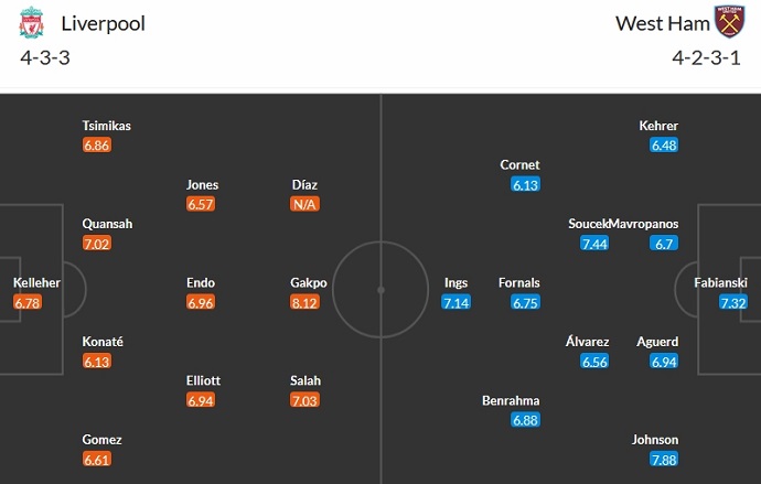 Nhận định, soi kèo Liverpool vs West Ham, 3h00 ngày 21/12 - Ảnh 5