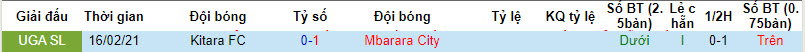 Nhận định, soi kèo Mbarara City vs Kitara FC, 20h00 ngày 20/12 - Ảnh 3