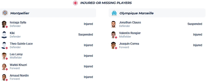 Nhận định, soi kèo Montpellier vs Marseille, 3h00 ngày 21/12 - Ảnh 4