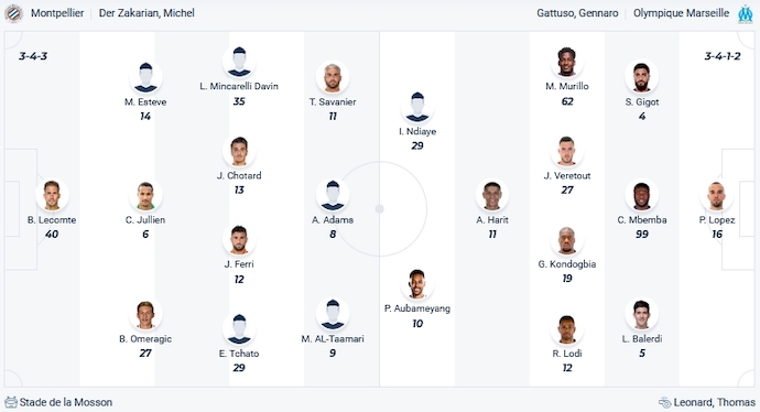 Nhận định, soi kèo Montpellier vs Marseille, 3h00 ngày 21/12 - Ảnh 5