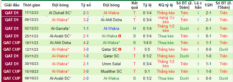 Nhận định, soi kèo Muaither SC vs Al-Wakra, 21h30 ngày 20/12 - Ảnh 2
