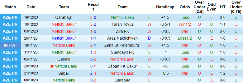Nhận định, soi kèo Neftchi Baku vs Qaradag Lokbatan, 21h00 ngày 21/12 - Ảnh 1