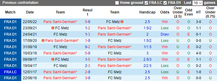 Nhận định, soi kèo PSG vs Metz, 3h00 ngày 21/12 - Ảnh 3
