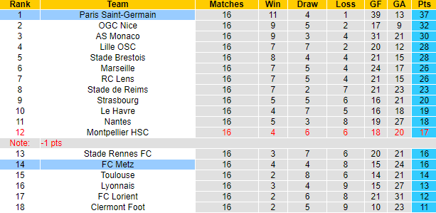 Nhận định, soi kèo PSG vs Metz, 3h00 ngày 21/12 - Ảnh 4