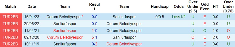 Nhận định, soi kèo Sanliurfaspor vs Corum, 21h00 ngày 21/12 - Ảnh 3