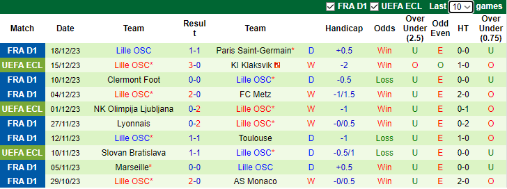 Nhận định, soi kèo Strasbourg vs Lille OSC, 3h00 ngày 21/12 - Ảnh 2