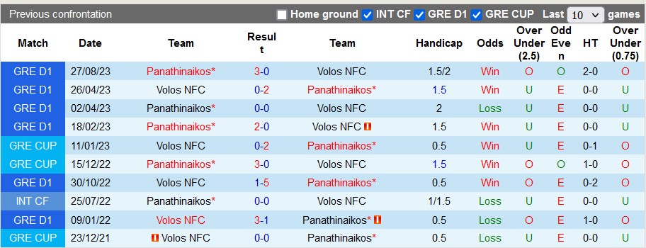 Nhận định, soi kèo Volos vs Panathinaikos, 0h00 ngày 21/12 - Ảnh 3
