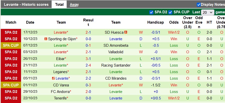 Nhận định, soi kèo Zaragoza vs Levante, 1h00 ngày 21/12 - Ảnh 2