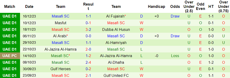 Nhận định, soi kèo Al Rams vs Masafi, 19h45 ngày 22/12 - Ảnh 2