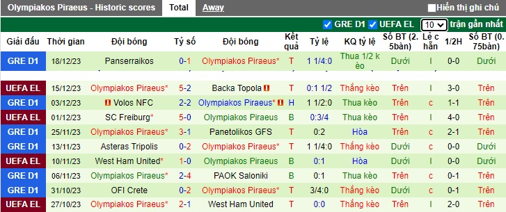 Nhận định, soi kèo Atromitos vs Olympiakos, 01h30 ngày 22/12 - Ảnh 2