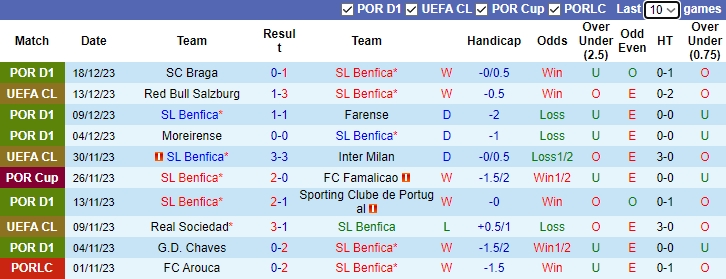 Nhận định, soi kèo Benfica vs AVS Futebol, 3h15 ngày 22/12 - Ảnh 1