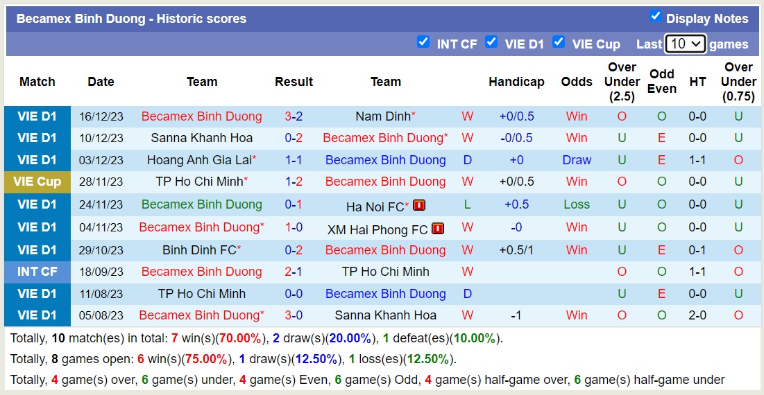 Nhận định, soi kèo Bình Dương vs Thanh Hóa, 18h00 ngày 22/12 - Ảnh 1