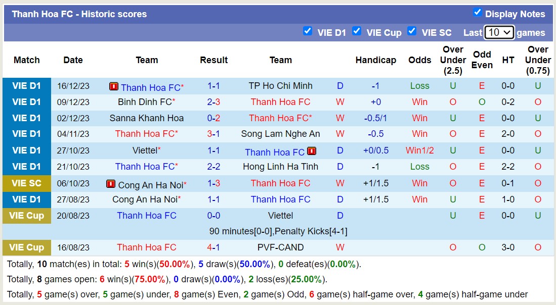 Nhận định, soi kèo Bình Dương vs Thanh Hóa, 18h00 ngày 22/12 - Ảnh 2
