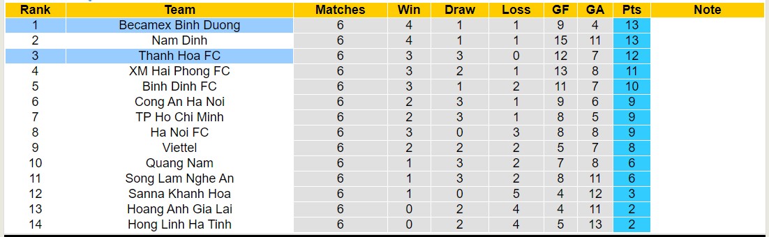 Nhận định, soi kèo Bình Dương vs Thanh Hóa, 18h00 ngày 22/12 - Ảnh 4
