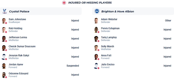Nhận định, soi kèo Crystal Palace vs Brighton, 3h00 ngày 22/12 - Ảnh 4