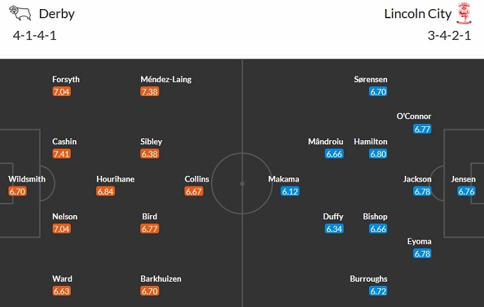Nhận định, soi kèo Derby County vs Lincoln City, 2h45 ngày 22/12 - Ảnh 5