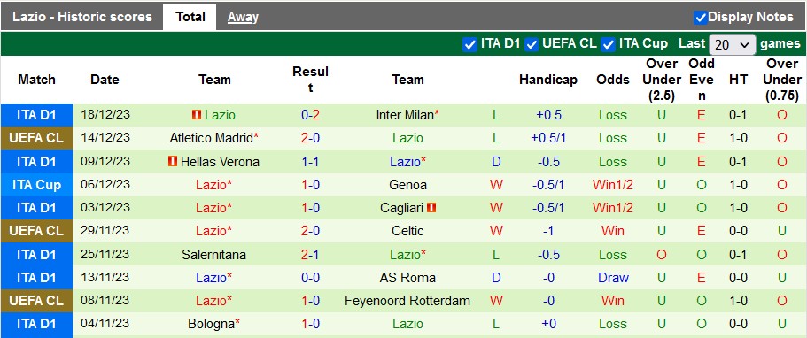 Nhận định, soi kèo Empoli vs Lazio, 0h30 ngày 23/12 - Ảnh 2