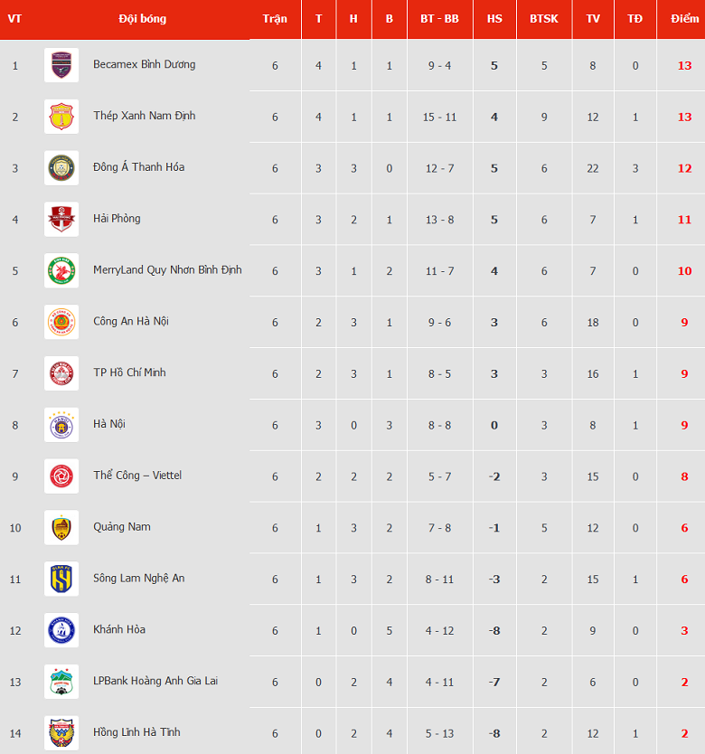 Nhận định, soi kèo Hà Nội vs Hà Tĩnh, 19h15 ngày 22/12 - Ảnh 4