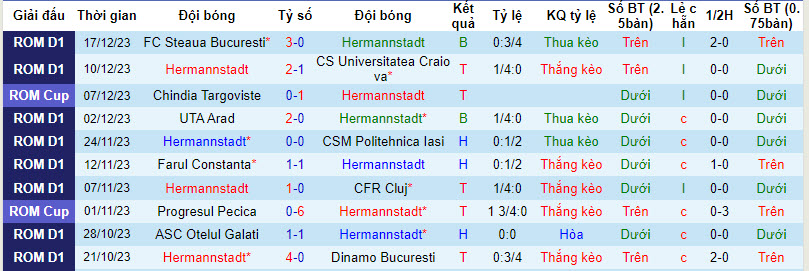 Nhận định, soi kèo Hermannstadt vs Sepsi, 22h00 ngày 21/12 - Ảnh 1