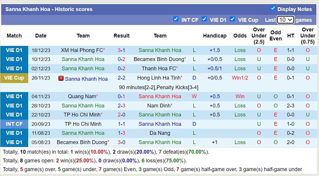 Nhận định, soi kèo Khánh Hòa vs Công an Hà Nội, 18h00 ngày 22/12 - Ảnh 1