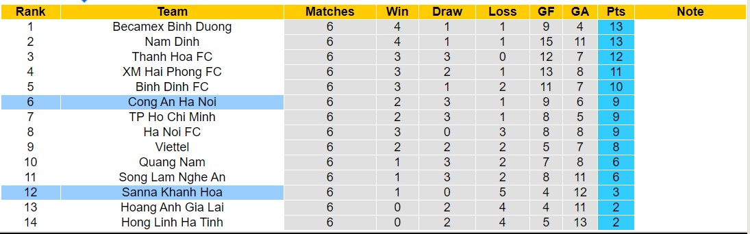 Nhận định, soi kèo Khánh Hòa vs Công an Hà Nội, 18h00 ngày 22/12 - Ảnh 4