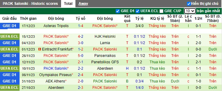 Nhận định, soi kèo Kifisia vs PAOK Saloniki, 01h00 ngày 22/12 - Ảnh 2