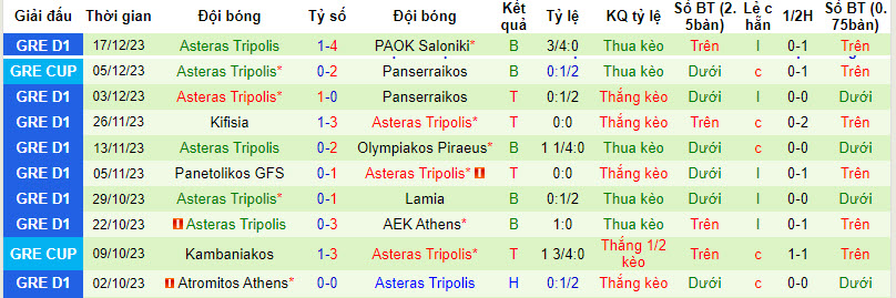 Nhận định, soi kèo OFI Crete vs Asteras Tripolis, 22h00 ngày 21/12 - Ảnh 3